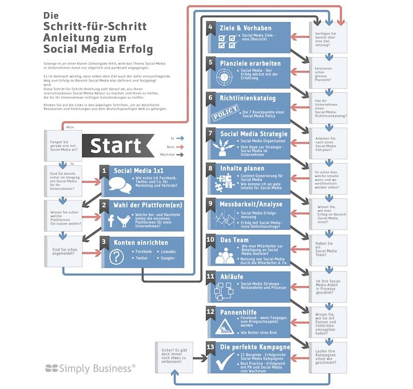 Schritt-für-Schritt ⁤Anleitung zum Zubereiten